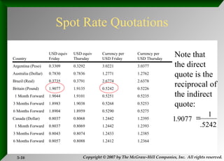 Foreign Exchange Market, spot market.ppt