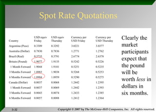 Foreign Exchange Market, spot market.ppt