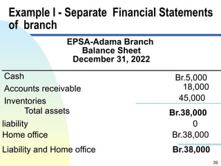 Chapter 5.finacial institution for finance students | PPTX