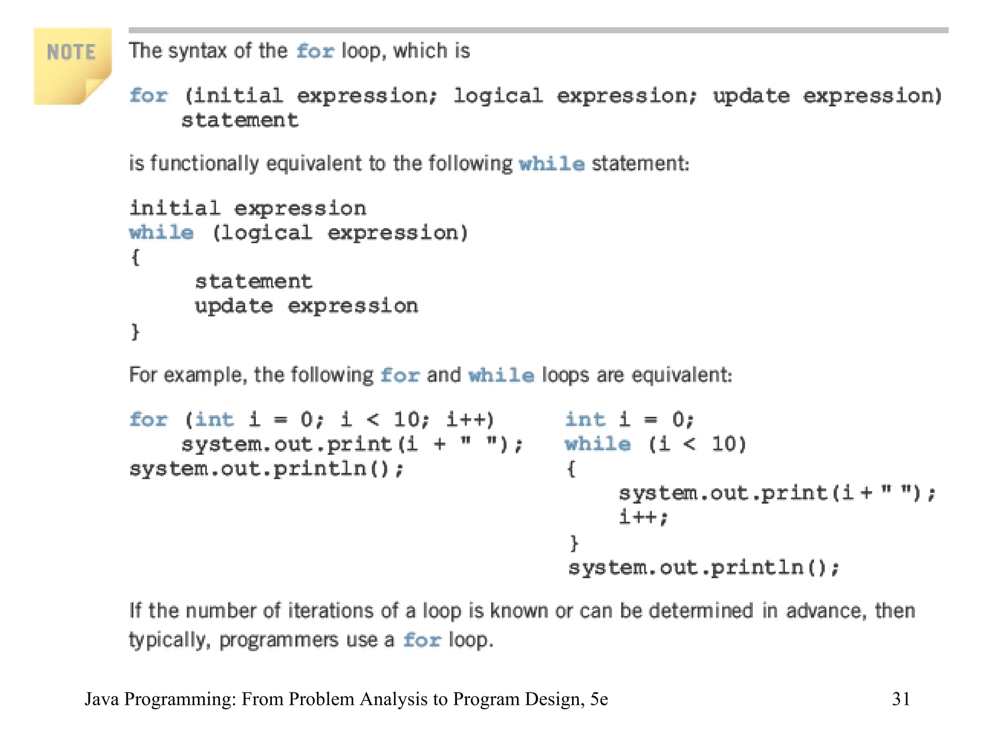 Java Programming: From Problem Analysis to Program Design, 5e 31
 