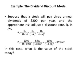 Example: The Dividend Discount Model
• Suppose that a stock will pay three annual
dividends of $200 per year, and the
appropriate risk-adjusted discount rate, k, is
8%.
In this case, what is the value of the stock
today?
6-13
     
     
$515.42
0.08
1
$200
0.08
1
$200
0.08
1
$200
P
k
1
D
k
1
D
k
1
D
P
3
2
0
3
3
2
2
1
0













 