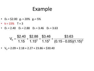 Example
• D0 = $2.00 g1 = 20% g2 = 5%
• k = 15% T = 3
• D1 = 2.40 D2 = 2.88 D3 = 3.46 D4 = 3.63
• V0 = 2.09 + 2.18 + 2.27 + 23.86 = $30.40
3
3
2
0
)
15
.
1
)(
05
.
0
15
.
0
(
63
.
3
$
15
.
1
46
.
3
$
15
.
1
88
.
2
$
15
.
1
40
.
2
$
V





 