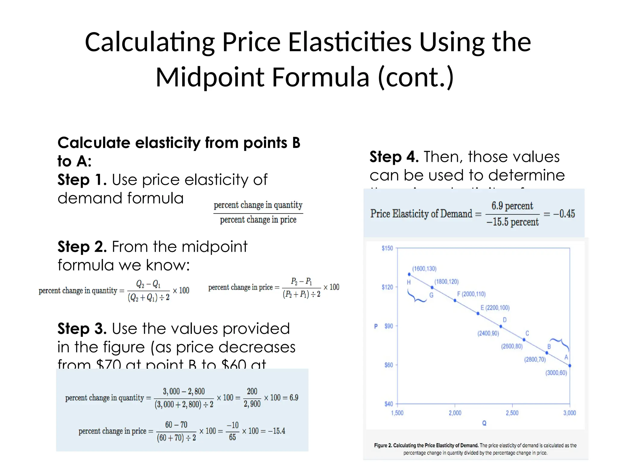 Calculating Price Elasticities Using the
Midpoint Formula (cont.)
Calculate elasticity from points B
to A:
Step 1. Use price elasticity of
demand formula
Step 2. From the midpoint
formula we know:
Step 3. Use the values provided
in the figure (as price decreases
from $70 at point B to $60 at
point A) in each equation:
Step 4. Then, those values
can be used to determine
the price elasticity of
demand:
 