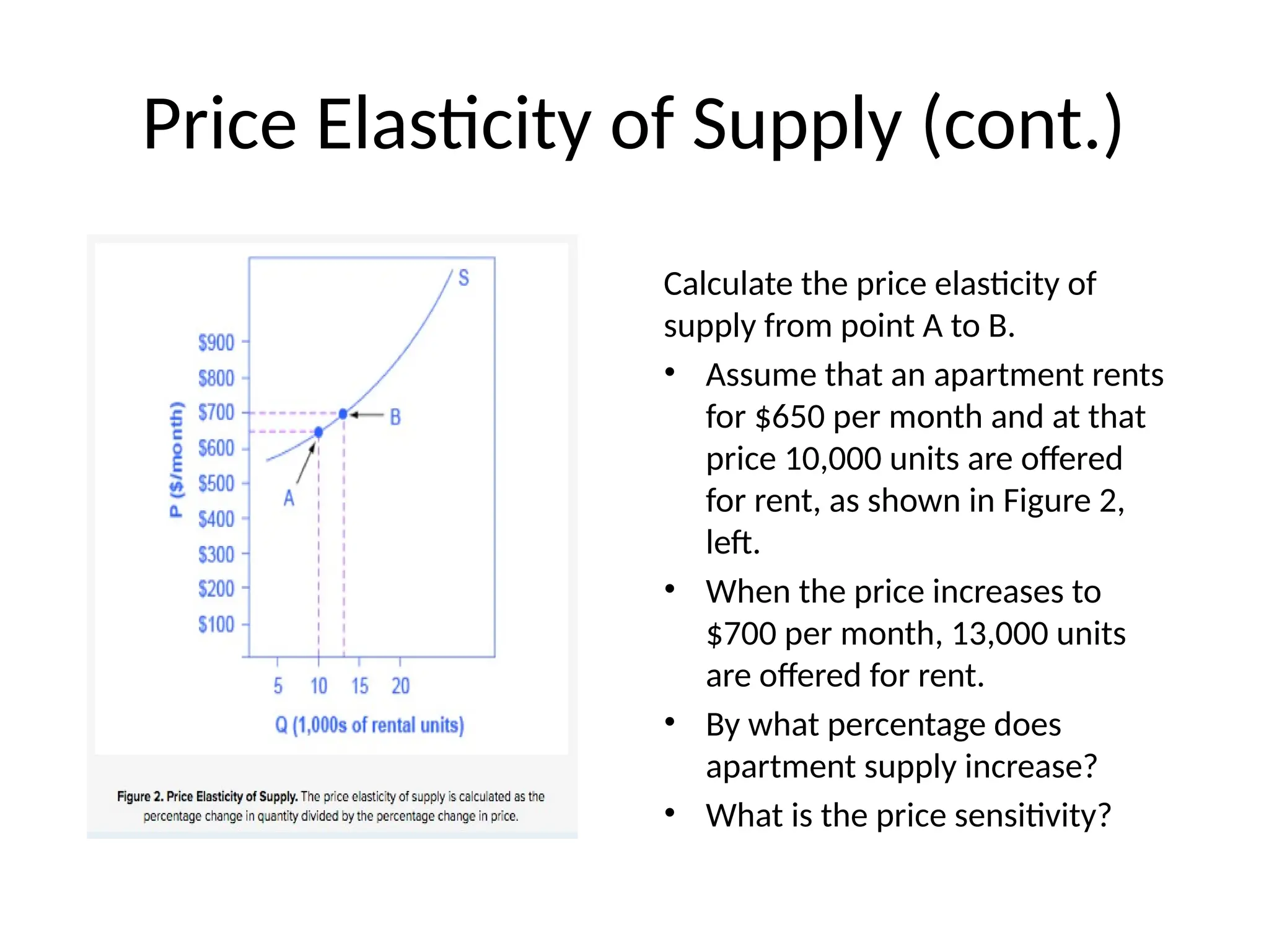Price Elasticity of Supply (cont.)
Calculate the price elasticity of
supply from point A to B.
• Assume that an apartment rents
for $650 per month and at that
price 10,000 units are offered
for rent, as shown in Figure 2,
left.
• When the price increases to
$700 per month, 13,000 units
are offered for rent.
• By what percentage does
apartment supply increase?
• What is the price sensitivity?
 