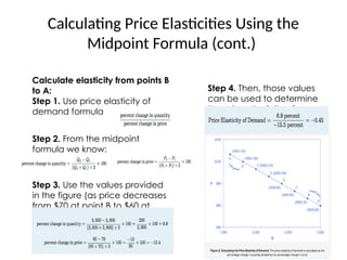 Elasticity of demand and supply chapter 5 | PPTX