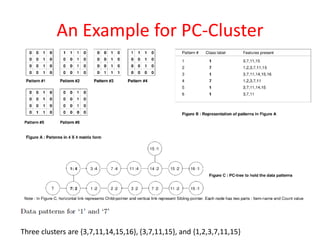 An Example for PC-Cluster
Three clusters are {3,7,11,14,15,16}, {3,7,11,15}, and {1,2,3,7,11,15}
 