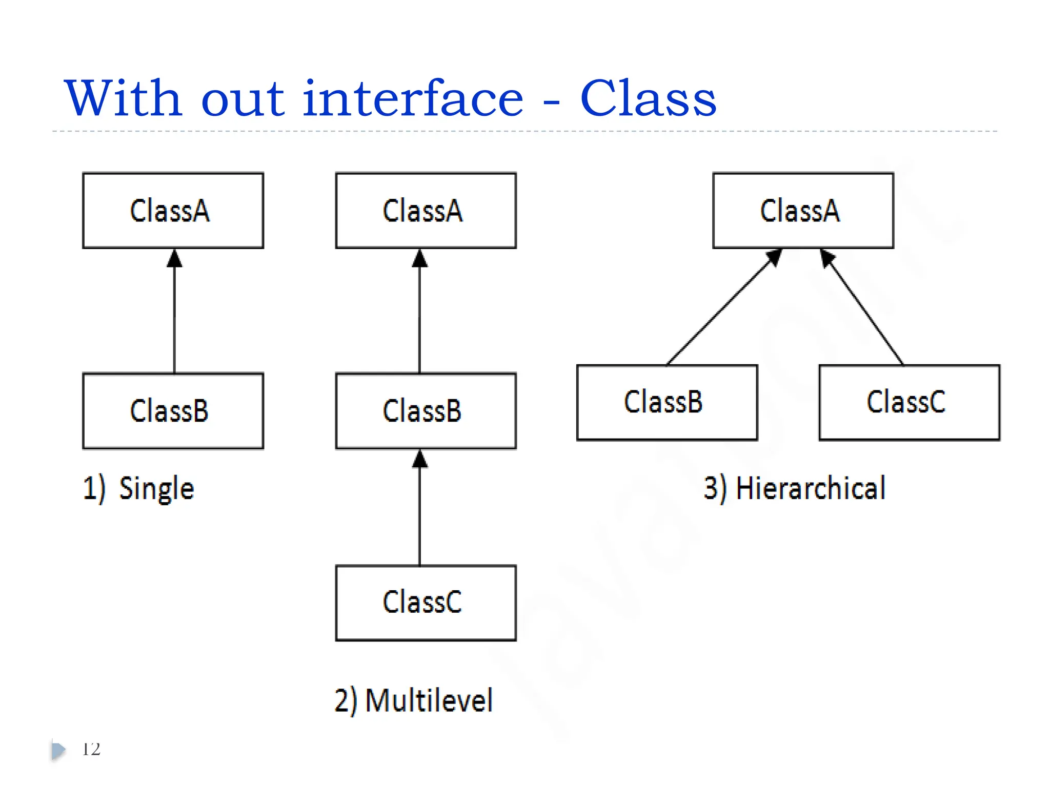 With out interface - Class
12
 
