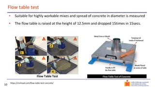 concrete mix design000000000000000000.pdf