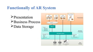 Functionally of AR System
Presentation
Business Process
Data Storage
 