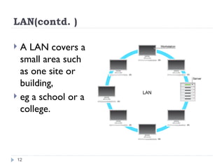 LAN(contd. )
 A LAN covers a
small area such
as one site or
building,
 eg a school or a
college.
12
 