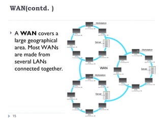 WAN(contd. )
 A WAN covers a
large geographical
area. Most WANs
are made from
several LANs
connected together.
15
 