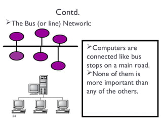 Contd.
The Bus (or line) Network:
Computers are
connected like bus
stops on a main road.
None of them is
more important than
any of the others.
24
 