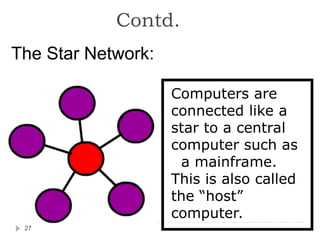Contd.
The Star Network:
Computers are
connected like a
star to a central
computer such as
a mainframe.
This is also called
the “host”
computer.
27
 