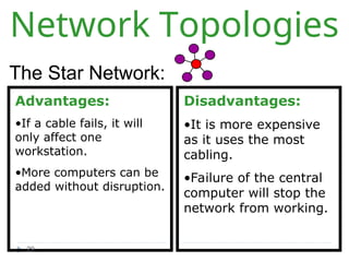 Network Topologies
The Star Network:
Advantages:
•If a cable fails, it will
only affect one
workstation.
•More computers can be
added without disruption.
Disadvantages:
•It is more expensive
as it uses the most
cabling.
•Failure of the central
computer will stop the
network from working.
29
 