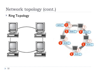 Network topology (cont.)
 Ring Topology
32
 