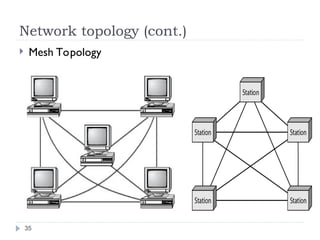 Network topology (cont.)
 Mesh Topology
35
 