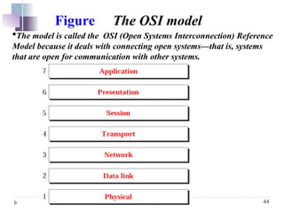 44
Figure The OSI model
The model is called the OSI (Open Systems Interconnection) Reference
Model because it deals with connecting open systems—that is, systems
that are open for communication with other systems.
 