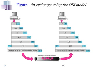 46
Figure An exchange using the OSI model
 