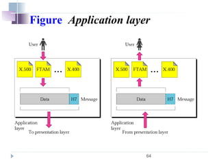 64
Figure Application layer
 