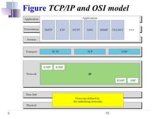 70
Figure TCP/IP and OSI model
 
