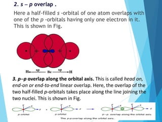 chemical bonding for engineering students.pdf