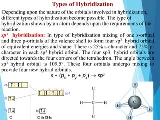 Hybridisation Shell chemical bonding for engineering students.pdf