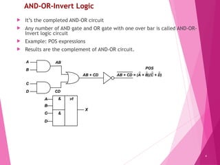 chapter 5.ppt combination logic circuit in digital logic design | PPT