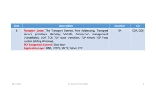 Chapter5.pdf - Transport Layer and Application Layer Protocols | PDF