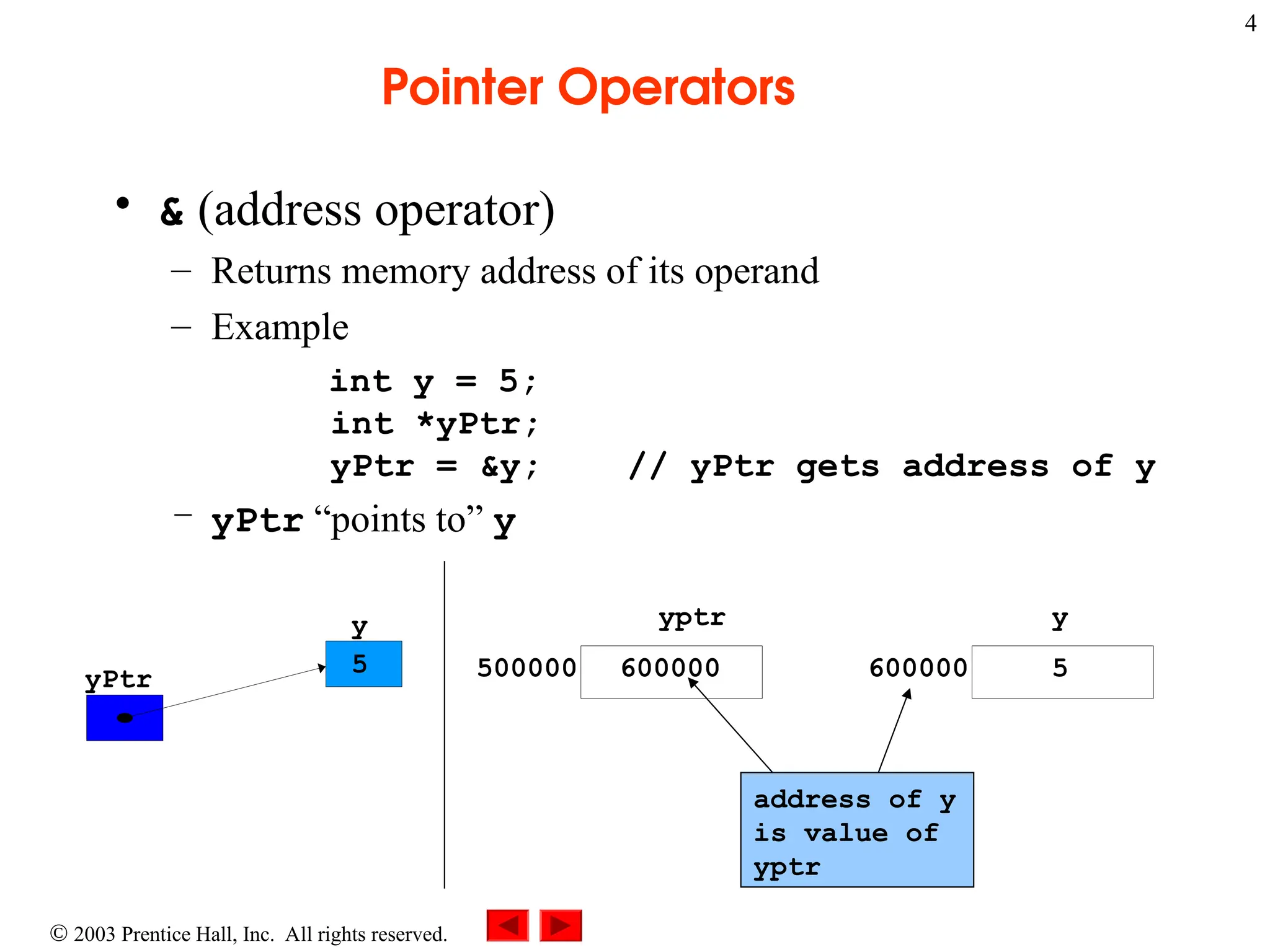  2003 Prentice Hall, Inc. All rights reserved.
4
Pointer Operators
• & (address operator)
– Returns memory address of its operand
– Example
int y = 5;
int *yPtr;
yPtr = &y; // yPtr gets address of y
– yPtr “points to” y
yPtr
y
5
yptr
500000 600000
y
600000 5
address of y
is value of
yptr
 