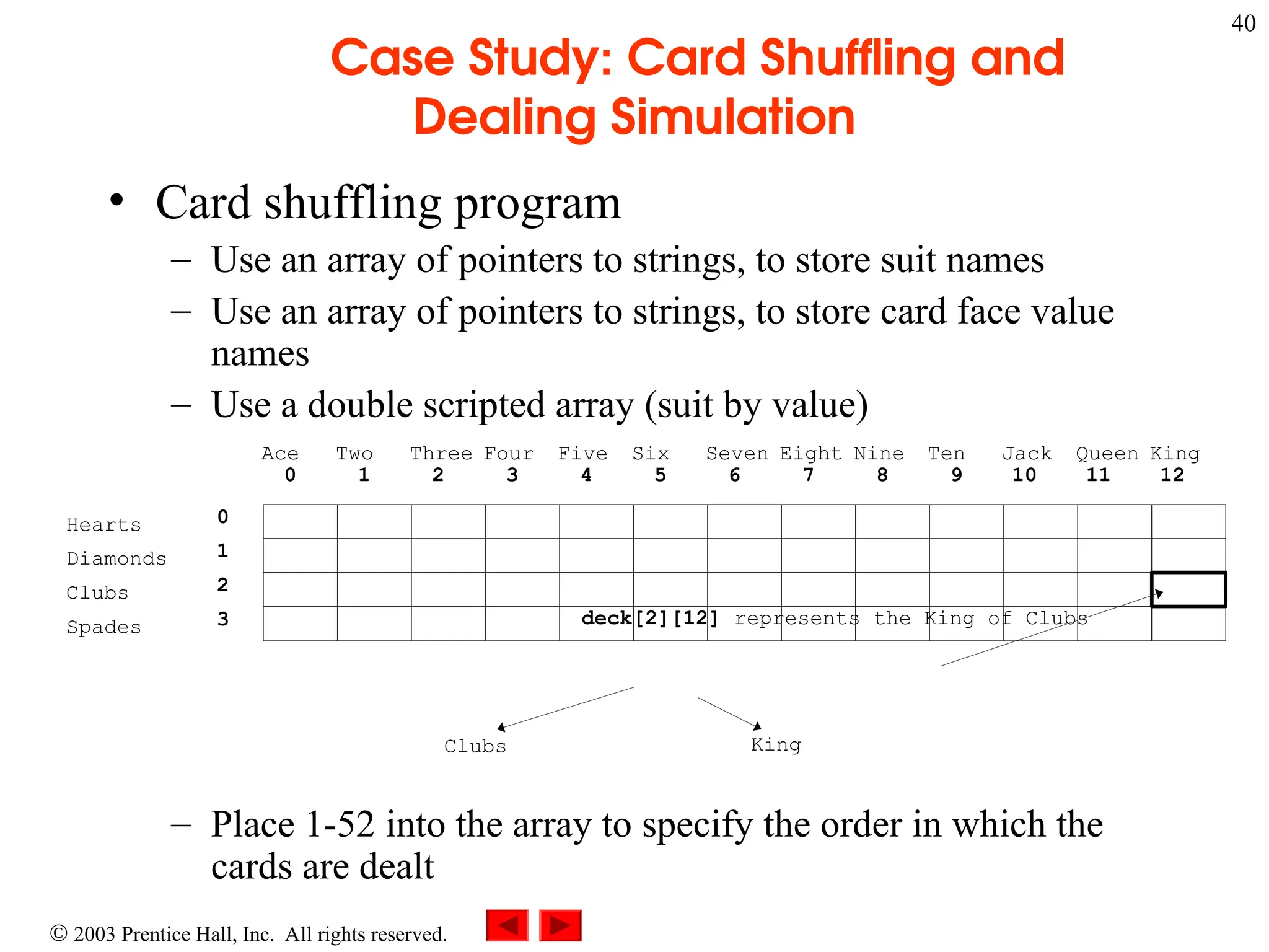  2003 Prentice Hall, Inc. All rights reserved.
40
Case Study: Card Shuffling and
Dealing Simulation
• Card shuffling program
– Use an array of pointers to strings, to store suit names
– Use an array of pointers to strings, to store card face value
names
– Use a double scripted array (suit by value)
– Place 1-52 into the array to specify the order in which the
cards are dealt
deck[2][12] represents the King of Clubs
Hearts
Diamonds
Clubs
Spades
0
1
2
3
Ace Two Three Four Five Six Seven Eight Nine Ten Jack Queen King
0 1 2 3 4 5 6 7 8 9 10 11 12
Clubs King
 