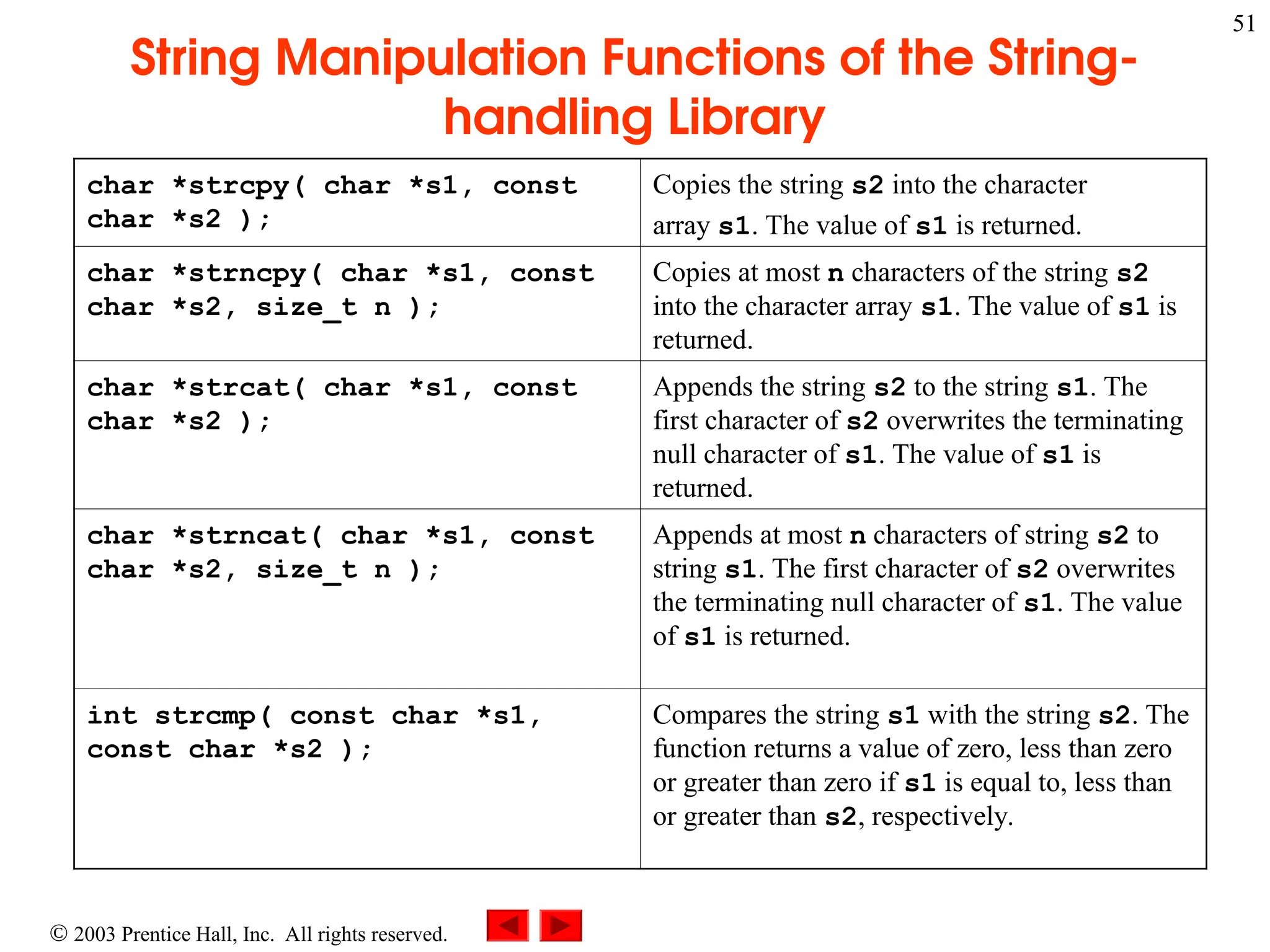  2003 Prentice Hall, Inc. All rights reserved.
51
String Manipulation Functions of the String-
handling Library
char *strcpy( char *s1, const
char *s2 );
Copies the string s2 into the character
array s1. The value of s1 is returned.
char *strncpy( char *s1, const
char *s2, size_t n );
Copies at most n characters of the string s2
into the character array s1. The value of s1 is
returned.
char *strcat( char *s1, const
char *s2 );
Appends the string s2 to the string s1. The
first character of s2 overwrites the terminating
null character of s1. The value of s1 is
returned.
char *strncat( char *s1, const
char *s2, size_t n );
Appends at most n characters of string s2 to
string s1. The first character of s2 overwrites
the terminating null character of s1. The value
of s1 is returned.
int strcmp( const char *s1,
const char *s2 );
Compares the string s1 with the string s2. The
function returns a value of zero, less than zero
or greater than zero if s1 is equal to, less than
or greater than s2, respectively.
 
