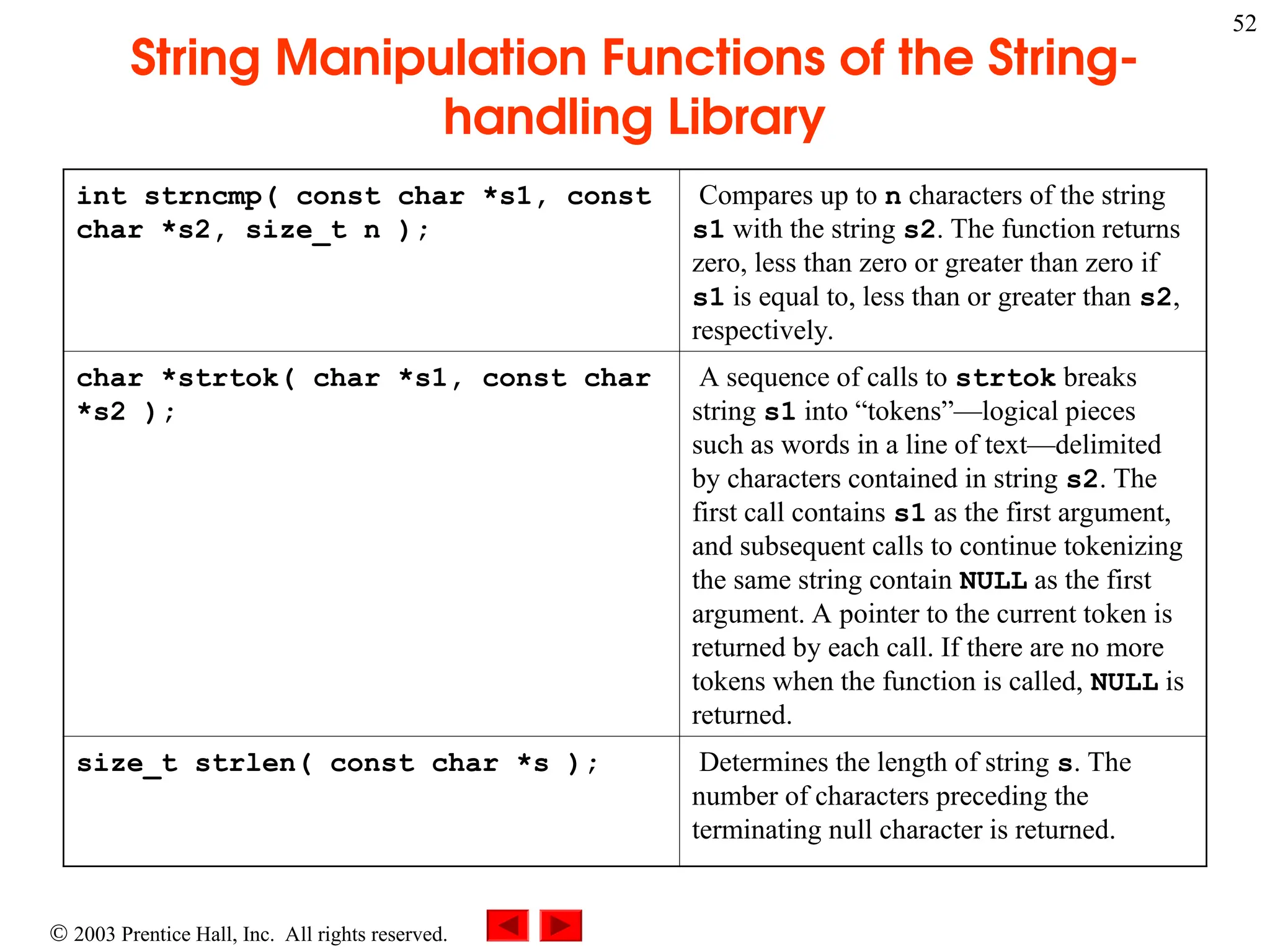  2003 Prentice Hall, Inc. All rights reserved.
52
String Manipulation Functions of the String-
handling Library
int strncmp( const char *s1, const
char *s2, size_t n );
Compares up to n characters of the string
s1 with the string s2. The function returns
zero, less than zero or greater than zero if
s1 is equal to, less than or greater than s2,
respectively.
char *strtok( char *s1, const char
*s2 );
A sequence of calls to strtok breaks
string s1 into “tokens”—logical pieces
such as words in a line of text—delimited
by characters contained in string s2. The
first call contains s1 as the first argument,
and subsequent calls to continue tokenizing
the same string contain NULL as the first
argument. A pointer to the current to­
ken is
returned by each call. If there are no more
tokens when the function is called, NULL is
returned.
size_t strlen( const char *s ); Determines the length of string s. The
number of characters preceding the
terminating null character is returned.
 