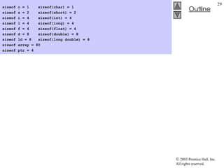 2003 Prentice Hall, Inc.
All rights reserved.
Outline
29
sizeof c = 1 sizeof(char) = 1
sizeof s = 2 sizeof(short) = 2
sizeof i = 4 sizeof(int) = 4
sizeof l = 4 sizeof(long) = 4
sizeof f = 4 sizeof(float) = 4
sizeof d = 8 sizeof(double) = 8
sizeof ld = 8 sizeof(long double) = 8
sizeof array = 80
sizeof ptr = 4
 