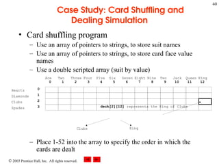  2003 Prentice Hall, Inc. All rights reserved.
40
Case Study: Card Shuffling and
Dealing Simulation
• Card shuffling program
– Use an array of pointers to strings, to store suit names
– Use an array of pointers to strings, to store card face value
names
– Use a double scripted array (suit by value)
– Place 1-52 into the array to specify the order in which the
cards are dealt
deck[2][12] represents the King of Clubs
Hearts
Diamonds
Clubs
Spades
0
1
2
3
Ace Two Three Four Five Six Seven Eight Nine Ten Jack Queen King
0 1 2 3 4 5 6 7 8 9 10 11 12
Clubs King
 