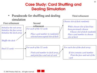 2003 Prentice Hall, Inc. All rights reserved.
41
Case Study: Card Shuffling and
Dealing Simulation
• Pseudocode for shuffling and dealing
simulation
For each of the 52 cards
Place card number in randomly
selected unoccupied slot of deck
For each of the 52 cards
Find card number in deck array
and print face and suit of card
Choose slot of deck randomly
While chosen slot of deck has
been previously chosen
Choose slot of deck randomly
Place card number in chosen
slot of deck
For each slot of the deck array
If slot contains card number
Print the face and suit of the
card
Second
refinement
Third refinement
First refinement
Initialize the suit array
Initialize the face array
Initialize the deck array
Shuffle the deck
Deal 52 cards
 