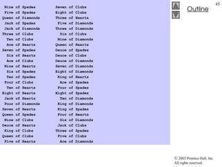  2003 Prentice Hall, Inc.
All rights reserved.
Outline
45
Nine of Spades Seven of Clubs
Five of Spades Eight of Clubs
Queen of Diamonds Three of Hearts
Jack of Spades Five of Diamonds
Jack of Diamonds Three of Diamonds
Three of Clubs Six of Clubs
Ten of Clubs Nine of Diamonds
Ace of Hearts Queen of Hearts
Seven of Spades Deuce of Spades
Six of Hearts Deuce of Clubs
Ace of Clubs Deuce of Diamonds
Nine of Hearts Seven of Diamonds
Six of Spades Eight of Diamonds
Ten of Spades King of Hearts
Four of Clubs Ace of Spades
Ten of Hearts Four of Spades
Eight of Hearts Eight of Spades
Jack of Hearts Ten of Diamonds
Four of Diamonds King of Diamonds
Seven of Hearts King of Spades
Queen of Spades Four of Hearts
Nine of Clubs Six of Diamonds
Deuce of Hearts Jack of Clubs
King of Clubs Three of Spades
Queen of Clubs Five of Clubs
Five of Hearts Ace of Diamonds
 