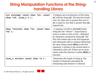  2003 Prentice Hall, Inc. All rights reserved.
52
String Manipulation Functions of the String-
handling Library
int strncmp( const char *s1, const
char *s2, size_t n );
Compares up to n characters of the string
s1 with the string s2. The function returns
zero, less than zero or greater than zero if
s1 is equal to, less than or greater than s2,
respectively.
char *strtok( char *s1, const char
*s2 );
A sequence of calls to strtok breaks
string s1 into “tokens”—logical pieces
such as words in a line of text—delimited
by characters contained in string s2. The
first call contains s1 as the first argument,
and subsequent calls to continue tokenizing
the same string contain NULL as the first
argument. A pointer to the current to­
ken is
returned by each call. If there are no more
tokens when the function is called, NULL is
returned.
size_t strlen( const char *s ); Determines the length of string s. The
number of characters preceding the
terminating null character is returned.
 