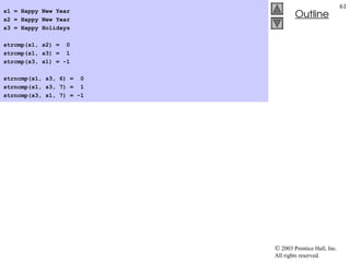  2003 Prentice Hall, Inc.
All rights reserved.
Outline
61
s1 = Happy New Year
s2 = Happy New Year
s3 = Happy Holidays
strcmp(s1, s2) = 0
strcmp(s1, s3) = 1
strcmp(s3, s1) = -1
strncmp(s1, s3, 6) = 0
strncmp(s1, s3, 7) = 1
strncmp(s3, s1, 7) = -1
 