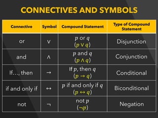 Chapter 5. Introduction to Logic-3 Chapter 5. Introduction to Logic-3 | PDF