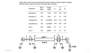 Chapter 5 PowerPoint slides of engineering subject beneficial for ...