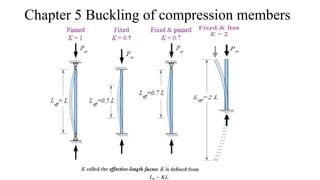 Comprehensive Analysis of Buckling in Compression Members: Theory and ...