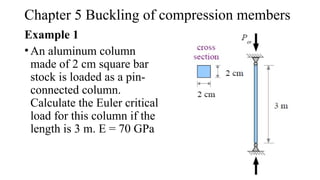 Comprehensive Analysis of Buckling in Compression Members: Theory and ...