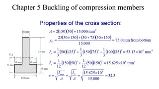 Comprehensive Analysis of Buckling in Compression Members: Theory and ...