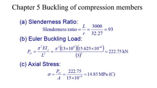 Comprehensive Analysis of Buckling in Compression Members: Theory and ...