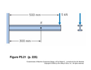 Comprehensive Guide to Machine Component Design and Buckling Analysis | PDF