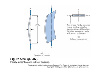 Comprehensive Guide to Machine Component Design and Buckling Analysis | PDF