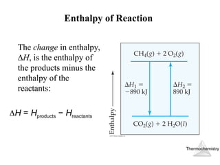 Comprehensive Overview of Thermochemistry: Energy, Enthalpy, and Heat ...