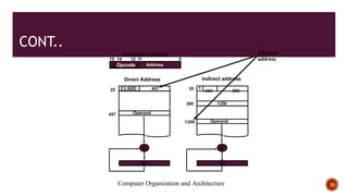 Operand Computer Comprehensive Overview of Basic Computer Organization and Instruction ...