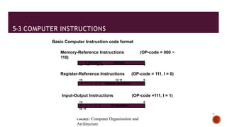Instruction Code Inside Computer Comprehensive Overview of Basic Computer Organization and Instruction ...