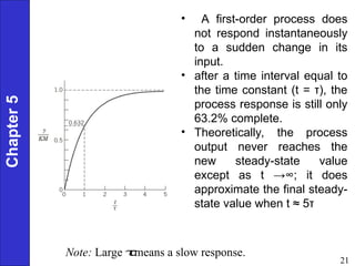 Slow Response Process Control Dynamic Behavior and Process Control Systems Analysis | PPT